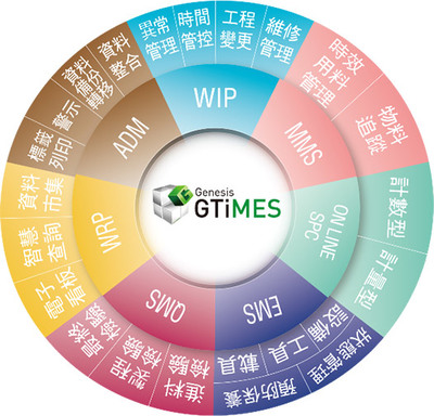 晉泰科技 深耕人工智能基礎(chǔ)軟件開發(fā)，賦能未來智能新紀(jì)元