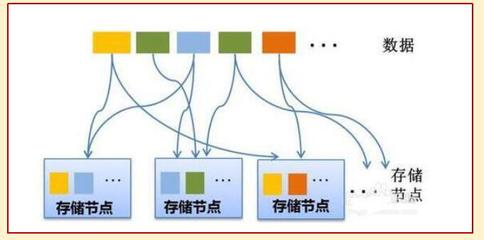 云計算的編程模式與數據處理及存儲支持服務