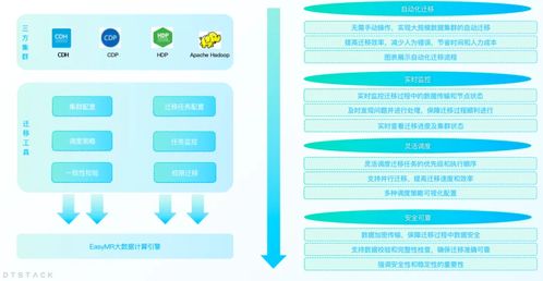easymr6.2 全面解讀 四大功能深度優化，解鎖全新大數據處理和計算體驗